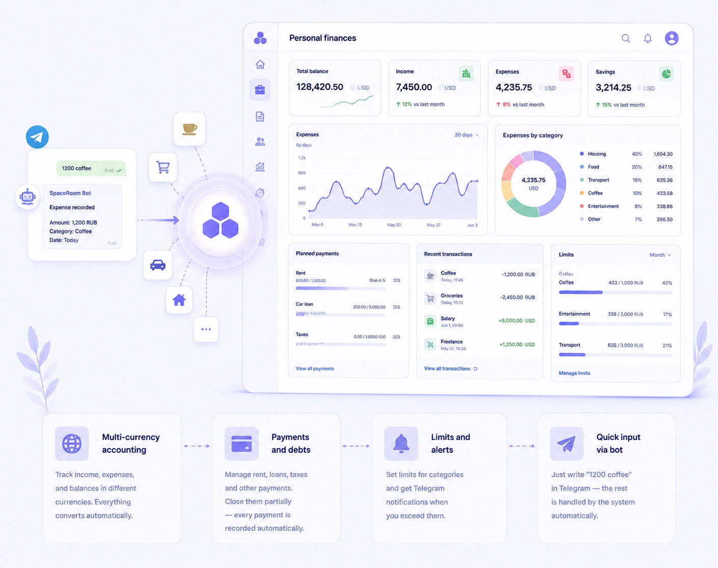 SpaceRoom finance module