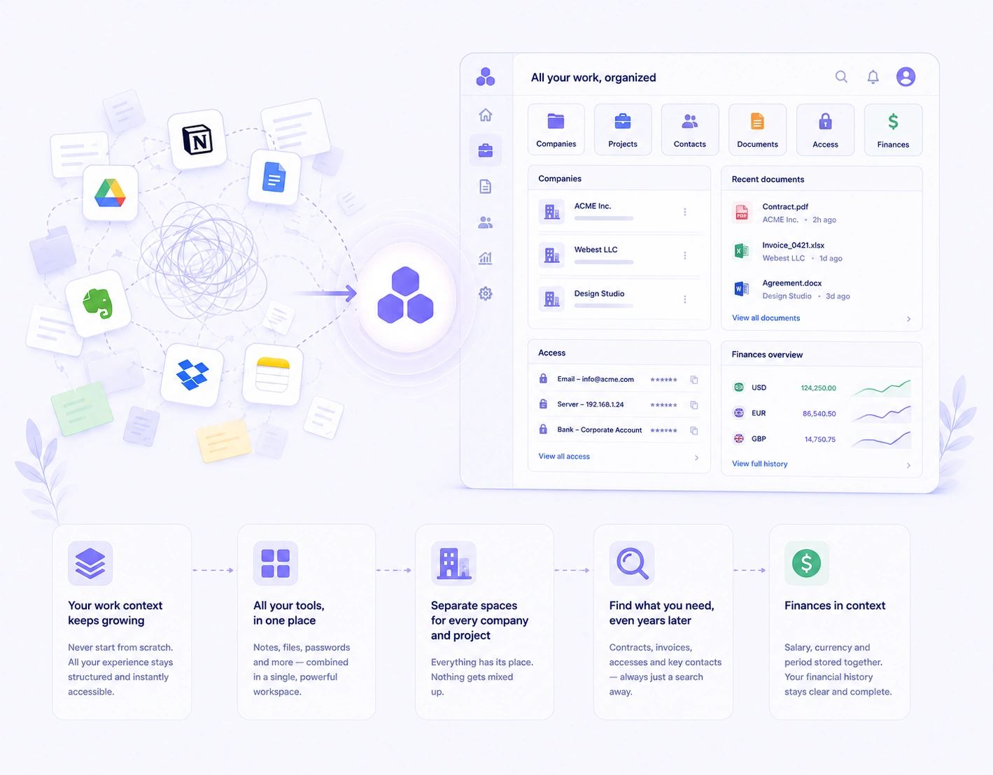 SpaceRoom career timeline